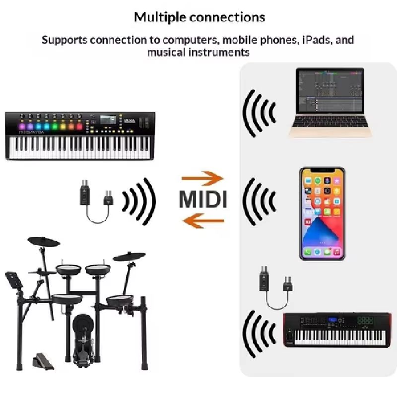 在庫あり ワイヤレスBluetooth USB 5ピンMID - Audio Music Instrumental のレビューと価格